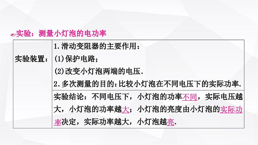 人教版中考物理復(fù)習(xí)第15講電功、電功率第2課時測量小燈泡的電功率教學(xué)課件第3頁