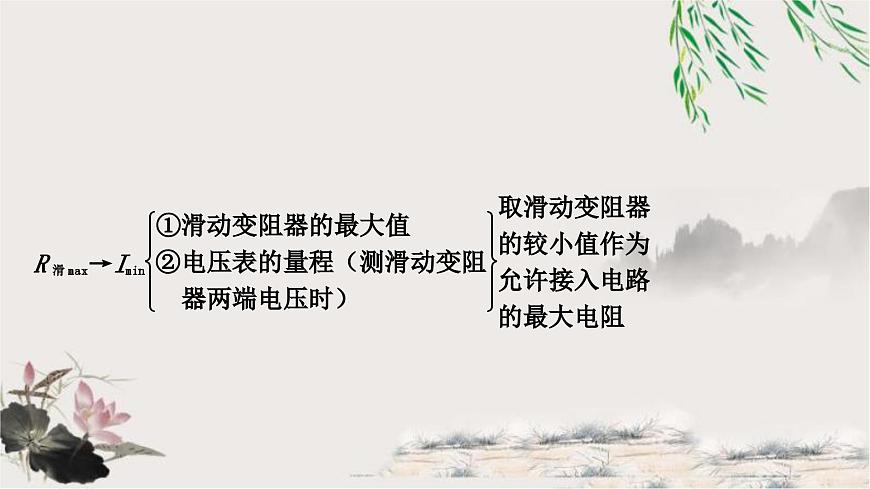 人教版中考物理復習專題7極值、范圍類相關計算教學課件第5頁