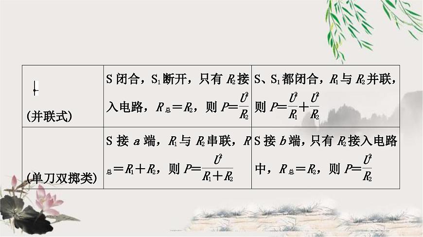 人教版中考物理復習專題8多擋位電熱器電熱綜合計算教學課件第5頁
