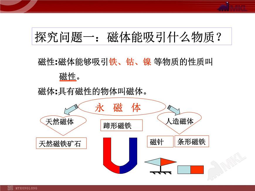 磁現(xiàn)象  磁場第6頁