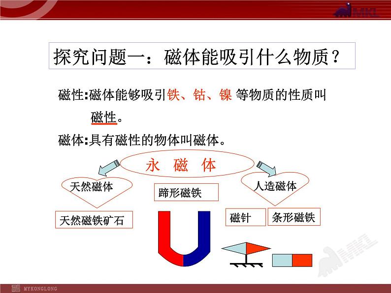 磁现象 磁场第6页