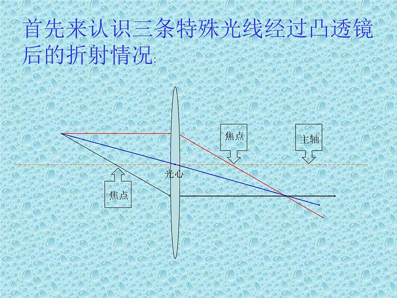 5.3凸透镜成像的规律课件04