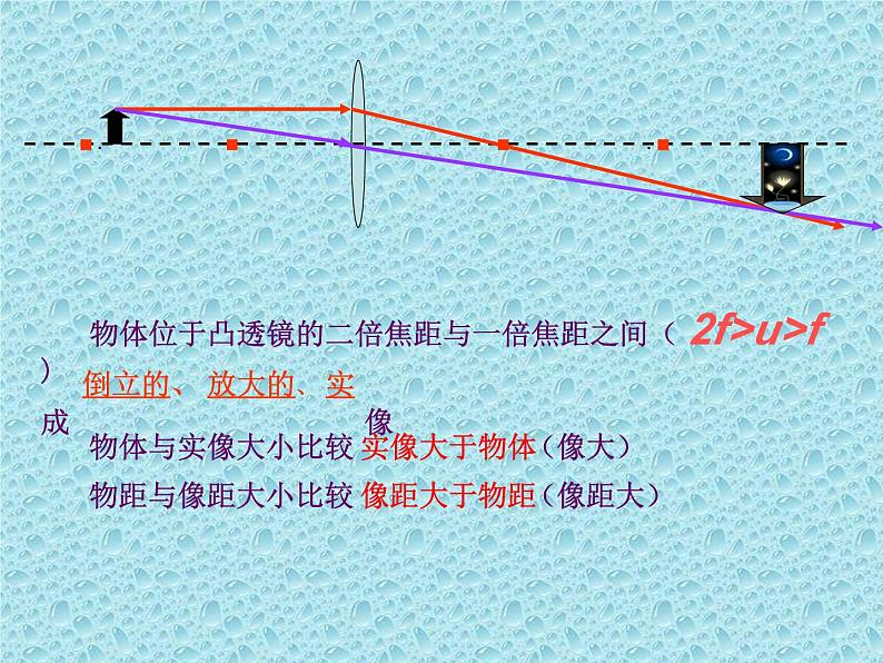 5.3凸透镜成像的规律课件07