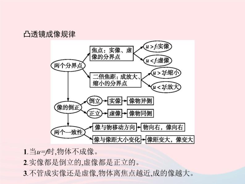 2022八年级物理上册第5章透镜及其应用第3节凸透镜成像的规律课件新版新人教版04