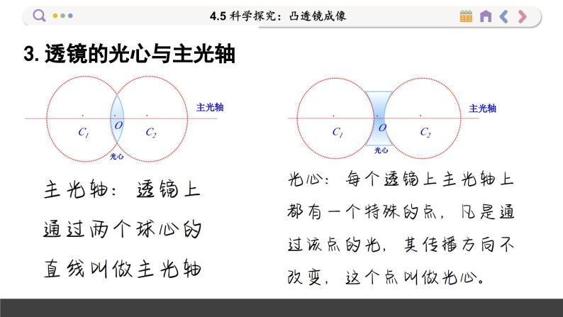 沪科版物理八年级4.5  科学探究：凸透镜成像（课件PPT）07