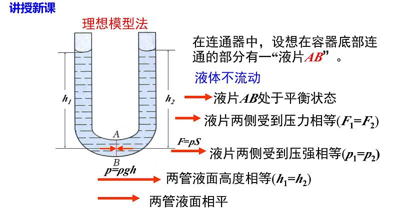 沪科版物理八年级8.2.2 液体压强的应用(课件PPT)08