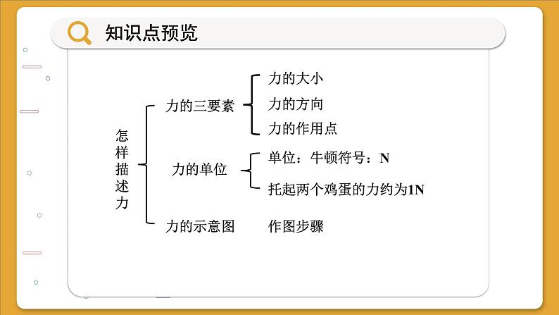 沪科版物理八年级6.2 怎样描述力(课件PPT)第3页