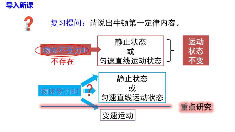 沪科版物理八年级7.3  力的平衡（课件PPT）03