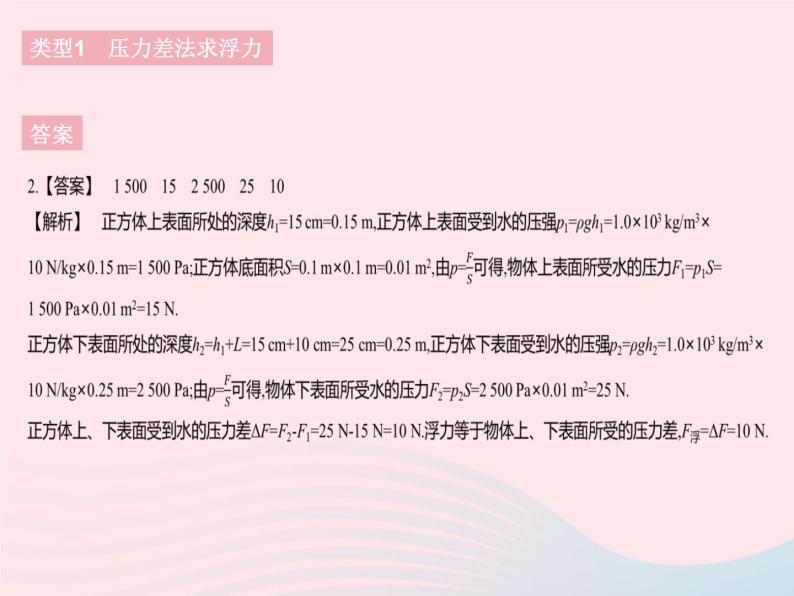 2023八年级物理下册第十章浮力专项浮力的计算方法作业课件新版新人教版05