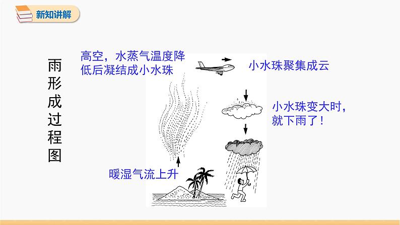 1.5 生活和技术中的物态变化 同步课件 初中物理北师大版八年级上册(2022-2023学年)第5页