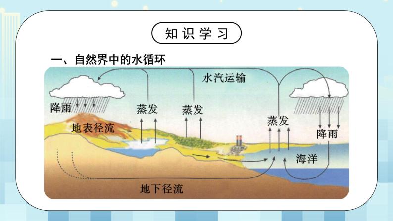 第一章 第5节 生活和技术中的物态变化（课件）初中物理北师大版八年级上册（2022_2023学年）08