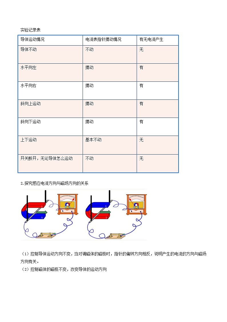 中考物理二轮复习核心素养专题讲义第47讲 中考磁学1类重点实验(含解析)第2页