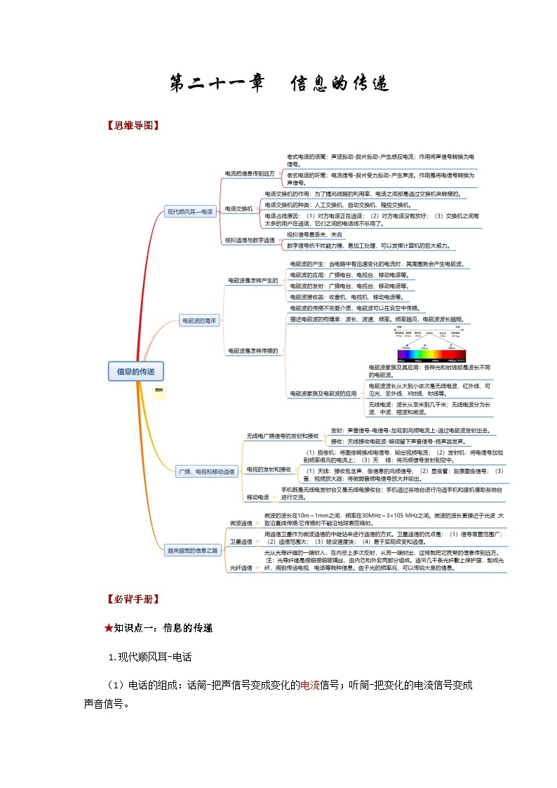 第二十一章  信息的传递-备战2024年年中考物理必背知识手册（思维导图+背诵手册）01