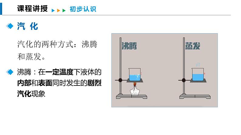 12.3 汽化与液化(课件)沪科版物理九年级全一册第6页