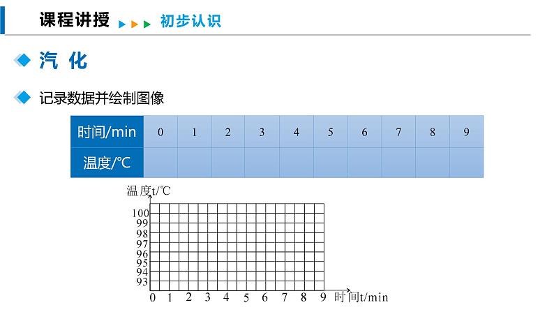 12.3 汽化与液化(课件)沪科版物理九年级全一册第8页