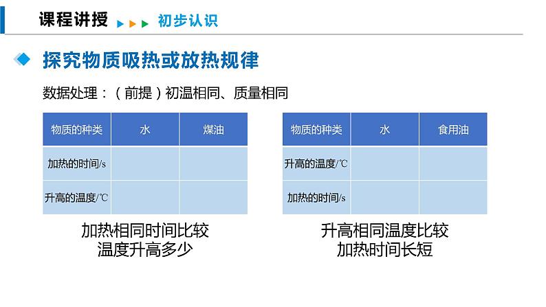 13.2 科学探究:物质的比热容(课件)沪科版物理九年级全一册第6页