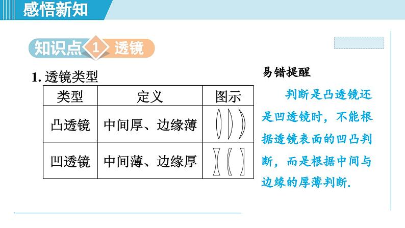 2023-2024学年苏科版物理八年级上册同步课件:4.2透 镜02