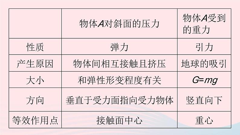 第九章压强第一节压强课件(人教版)第7页