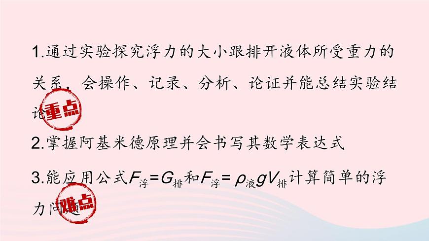 第十章浮力第二節(jié)阿基米德原理課件（人教版）第2頁