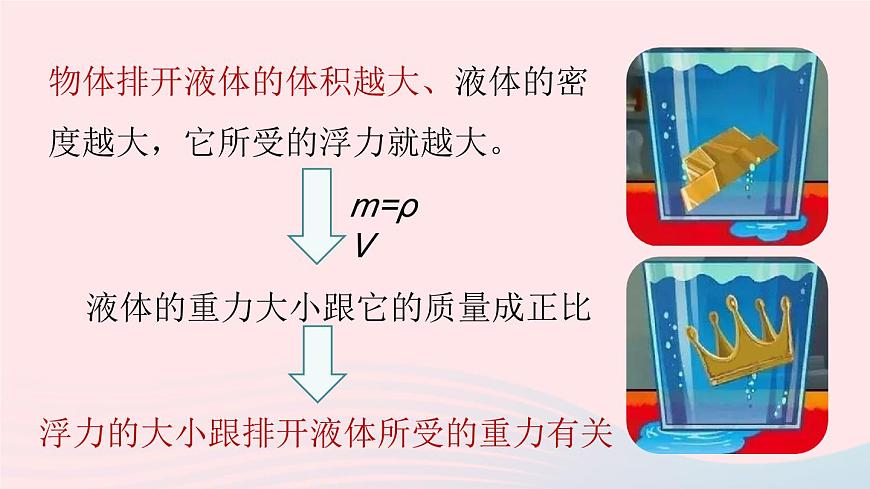第十章浮力第二節(jié)阿基米德原理課件（人教版）第5頁