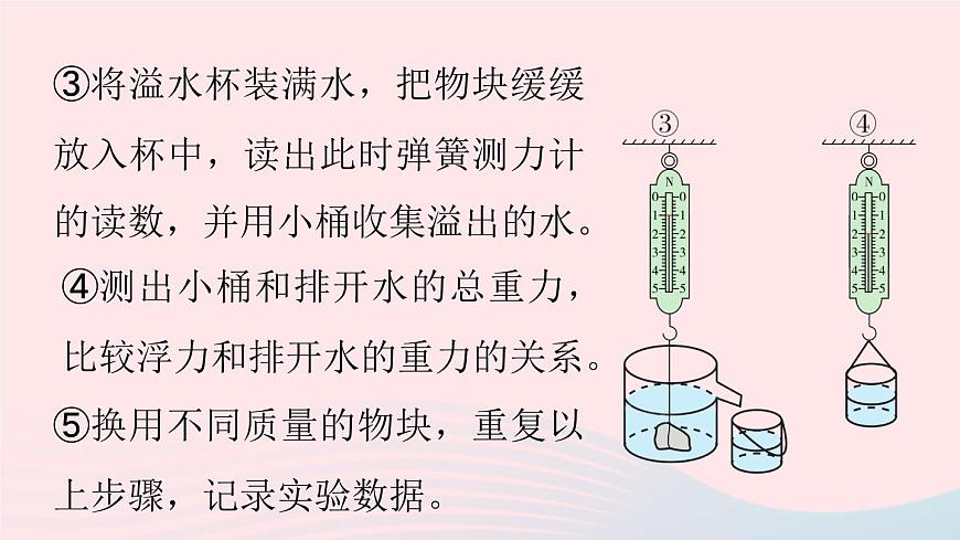 第十章浮力第二節(jié)阿基米德原理課件（人教版）第8頁