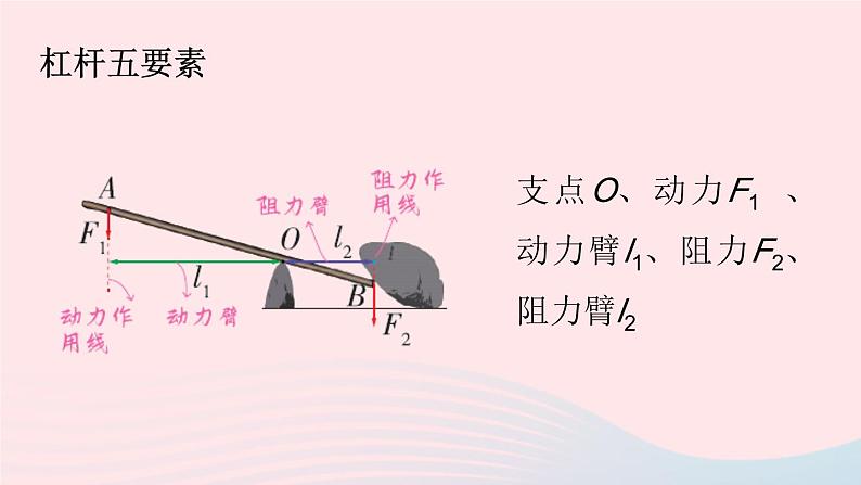 第十二章简单机械第一节杠杆第1课时课件(人教版)第8页