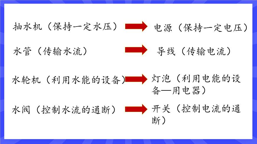 第16章第1節(jié)電壓第7頁(yè)