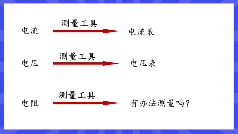 人教版九年级物理上册17.3 电阻的测量 课件+素材03