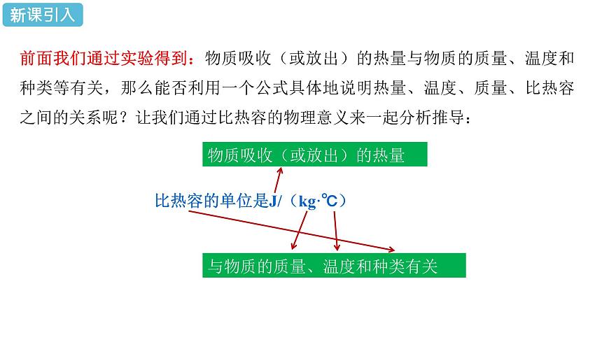 初中物理精品教學課件課時2 比熱容的應用及相關的熱量計算第4頁