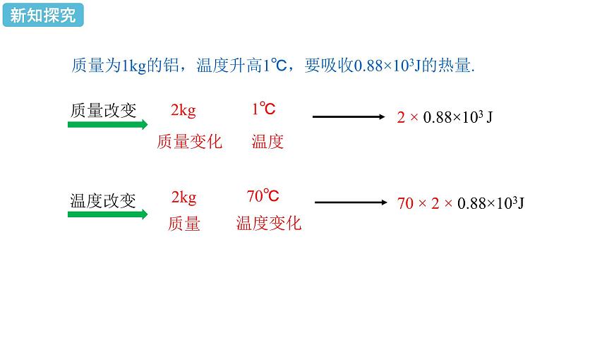 初中物理精品教學課件課時2 比熱容的應用及相關的熱量計算第6頁