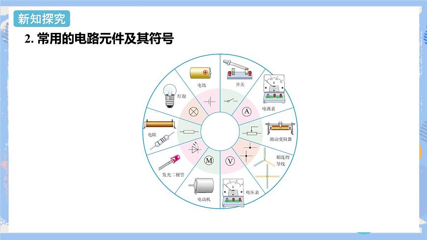 第15章 第2節(jié)  電流和電路（課時(shí)2）電路圖和電路狀態(tài) 課件第5頁(yè)