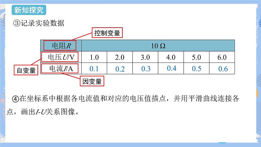 第17章 第1節(jié)  電流與電壓和電阻的關(guān)系  第1課時(shí) 課件第8頁(yè)