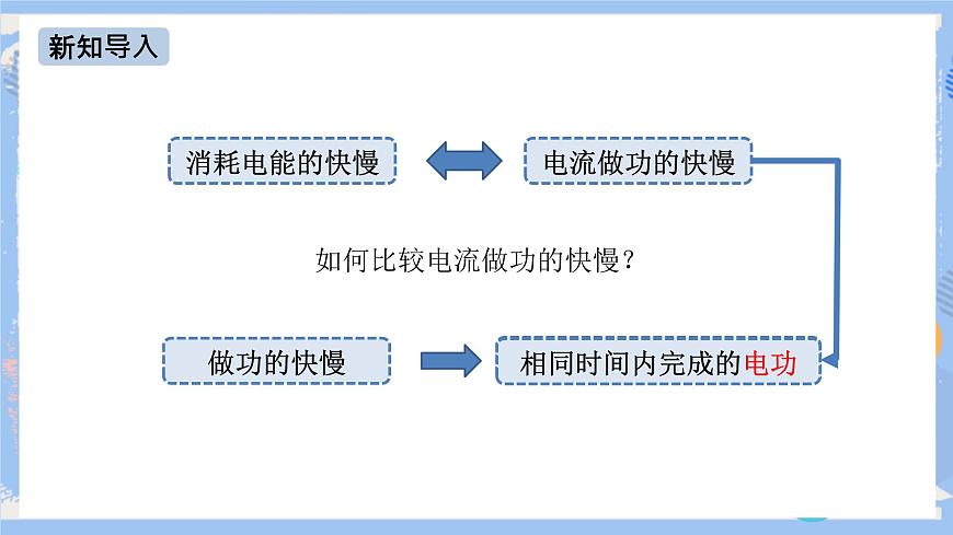 第18章 第2節(jié) 電功率（第一課時(shí)） 課件第6頁(yè)