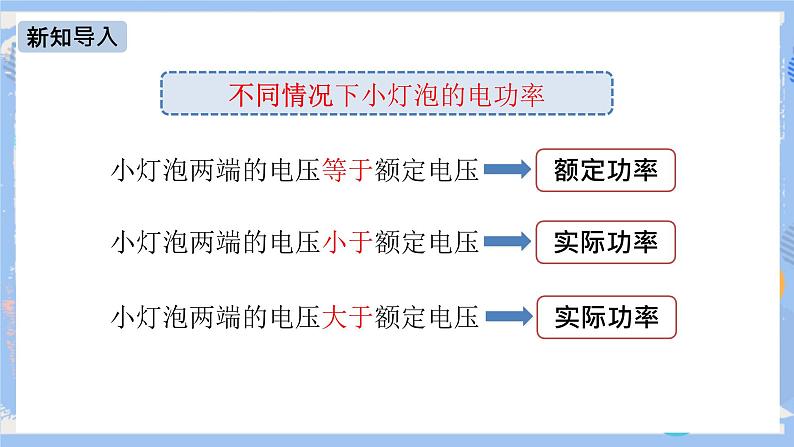 人教版物理九年级下册 第18章 第3节 测量小灯泡的电功率 课件+素材05