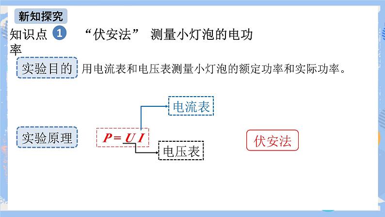 人教版物理九年级下册 第18章 第3节 测量小灯泡的电功率 课件+素材06