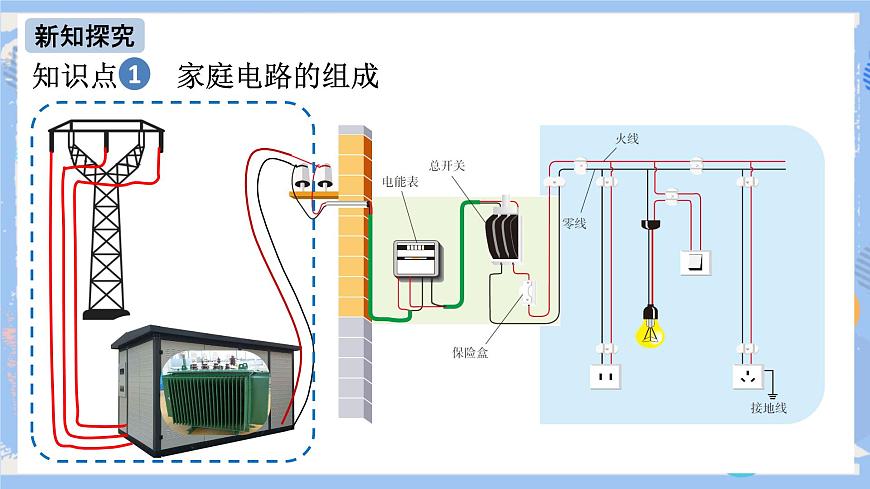 第19章 第1節(jié) 家庭電路 課件第4頁