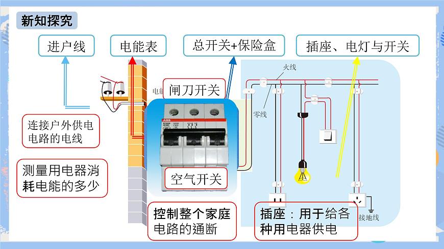 第19章 第1節(jié) 家庭電路 課件第5頁
