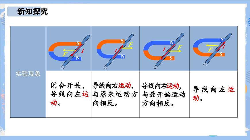 第20章 第4節(jié) 電動機(jī) 課件第8頁