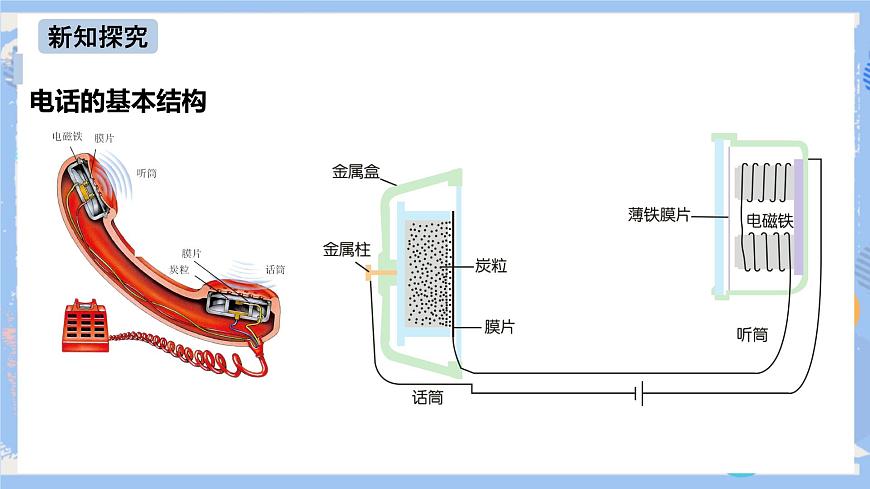 第21章 第1節(jié) 現(xiàn)代順風(fēng)耳——電話 課件第8頁