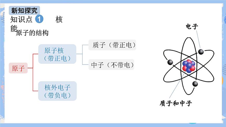 第22章 第2節(jié) 核能 課件第4頁(yè)
