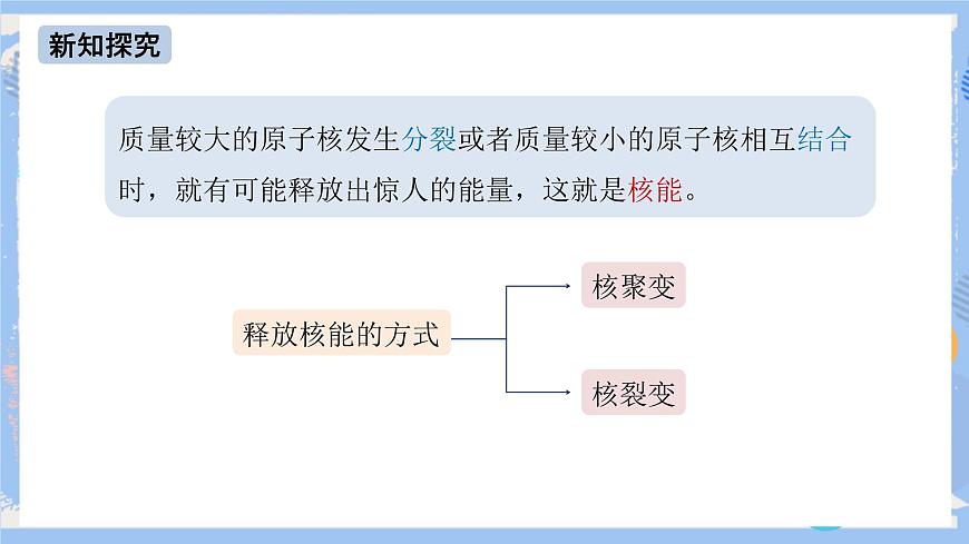 第22章 第2節(jié) 核能 課件第6頁(yè)