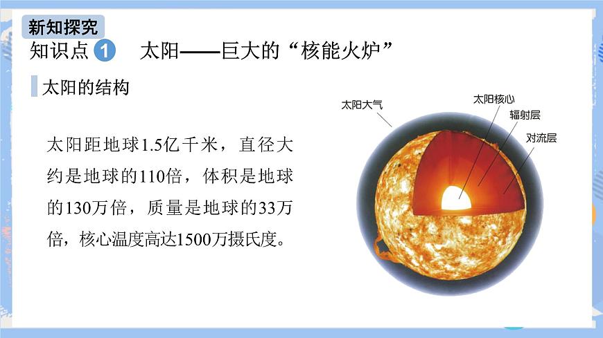 第22章 第3節(jié) 太陽(yáng)能 課件第5頁(yè)