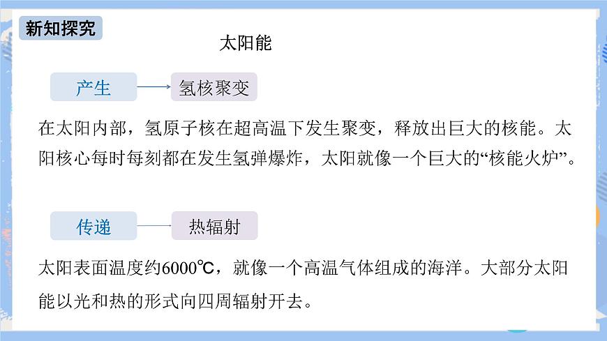 第22章 第3節(jié) 太陽(yáng)能 課件第7頁(yè)