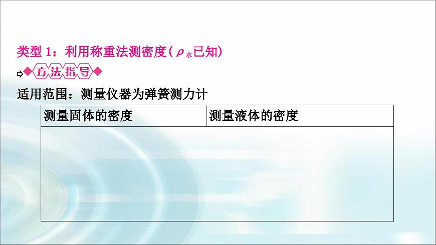 中考物理復(fù)習(xí)專題1利用浮力測密度教學(xué)課件第2頁