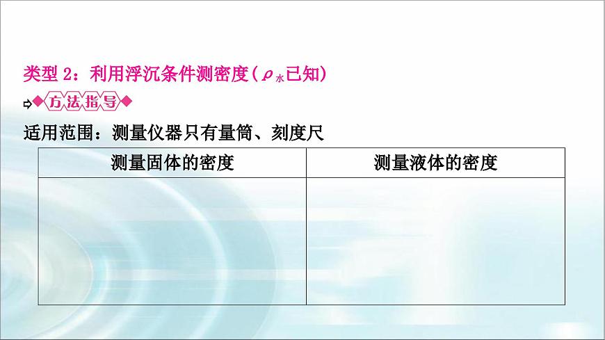 中考物理復(fù)習(xí)專題1利用浮力測密度教學(xué)課件第7頁