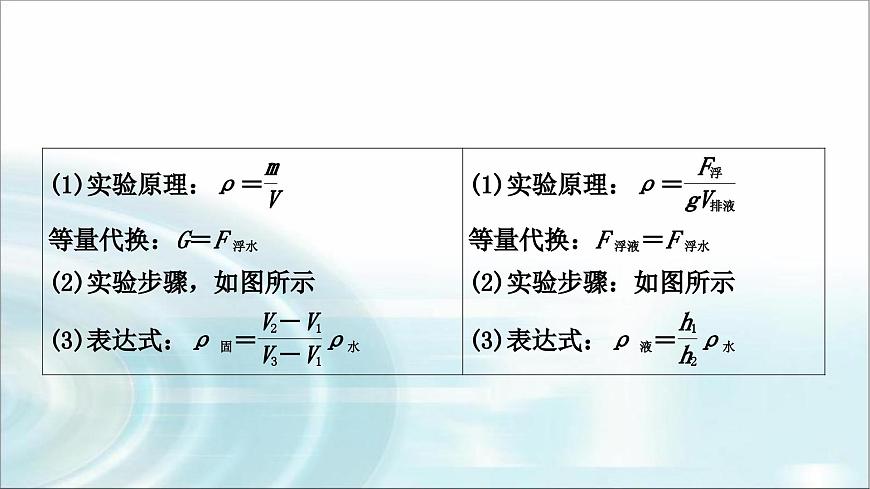 中考物理復(fù)習(xí)專題1利用浮力測密度教學(xué)課件第8頁