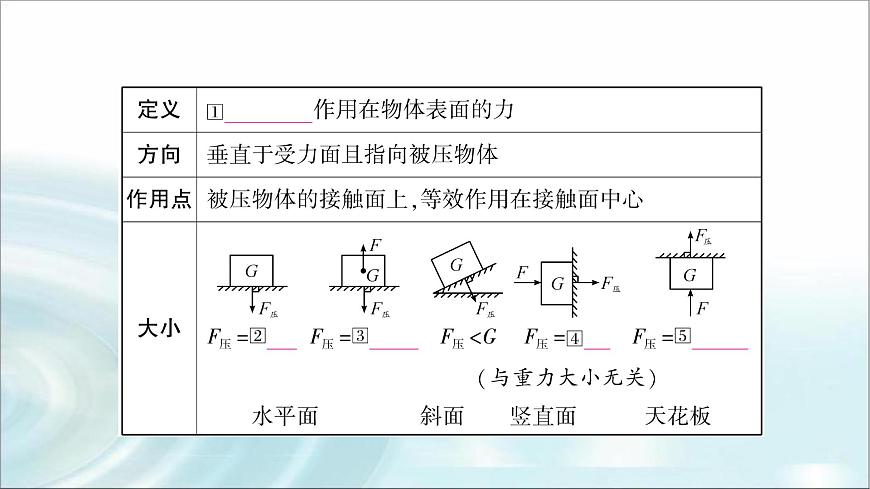 中考物理復(fù)習(xí)第9講壓強第1課時固體壓強教學(xué)課件第4頁