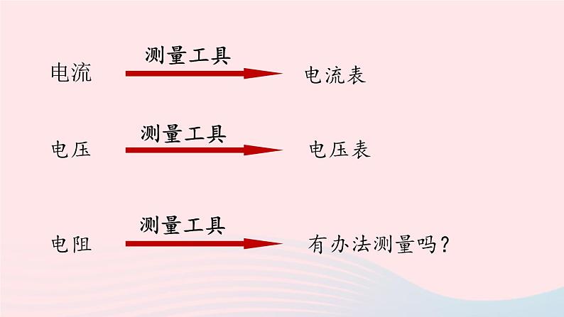 第17章欧姆定律第3节电阻的测量课件(人教版)第3页