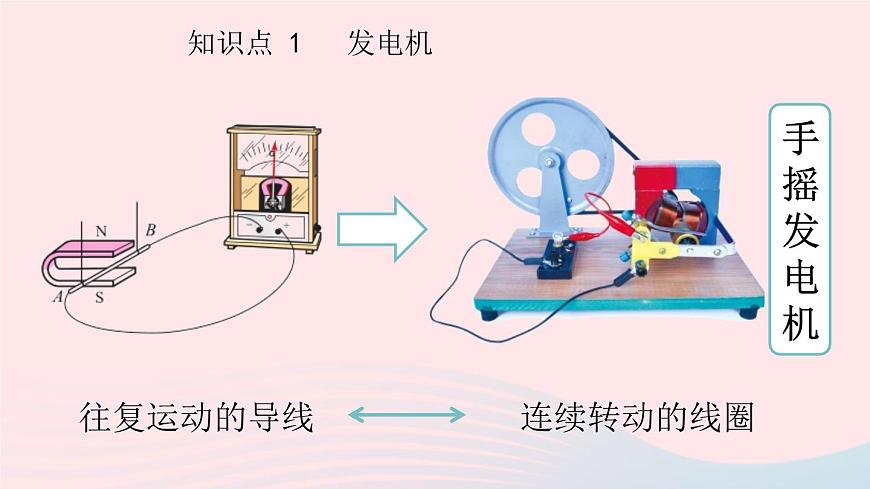 第20章電與磁第5節(jié)第2課時(shí)磁生電課件（人教版）第5頁(yè)