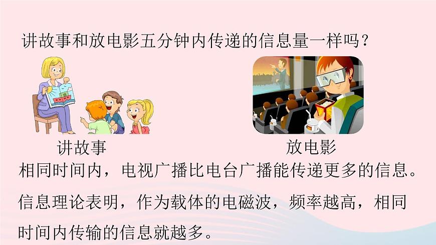 第21章信息的傳遞第4節(jié)越來越寬的信息之路課件（人教版）第3頁